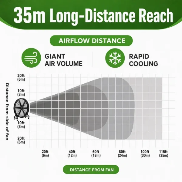 Industrial Mobile Fan, 1.5m, 2m - view 4