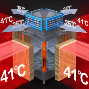 Industrial Portable Evaporative Coolerwater, 18000, 380 V