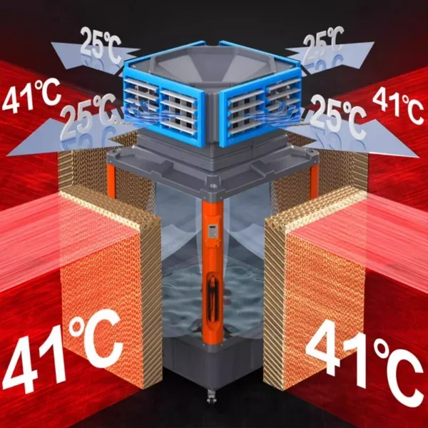 Industrial Portable Evaporative Coolerwater, 18000, 380 V