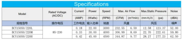 Industrial Quality Axial Fan, 15050mm, 4500rpm, 85~230V - view 4