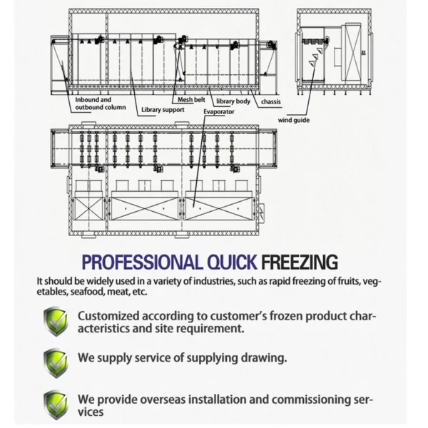 Industrial Quick Freezer, IQF, 380V, 20kw - view 2