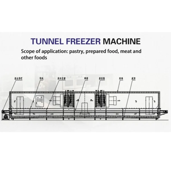 Industrial Quick Freezer, IQF, 380V, 20kw - view 5