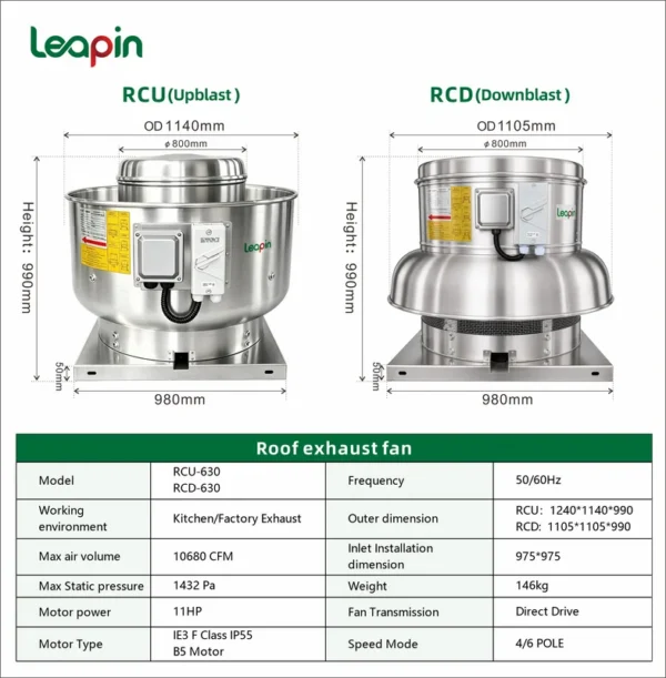 Industrial Roof Ventilator, Centrifugal, 3-Phase, 380V - view 4