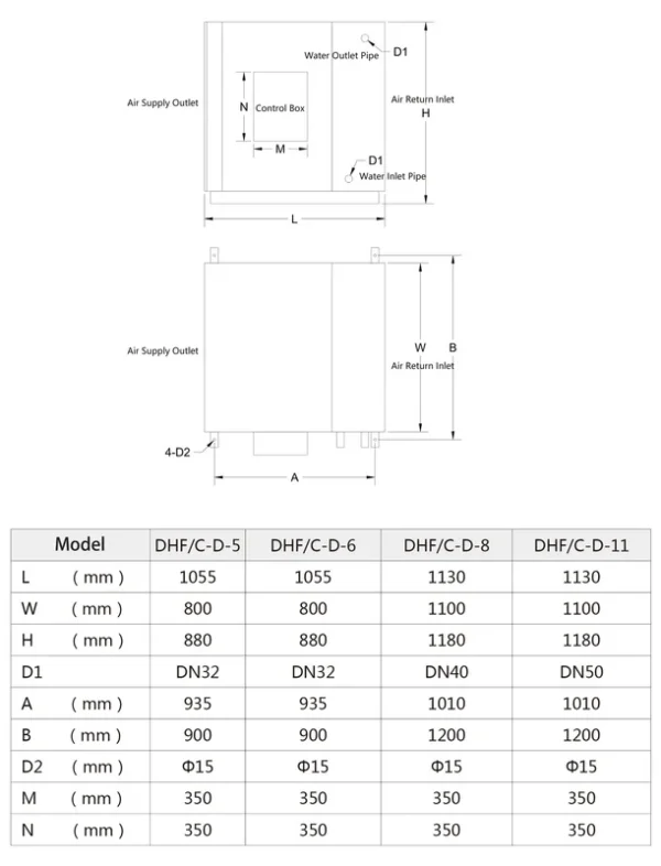 Industrial Side-blowing Hvac Unit, Controller - view 3