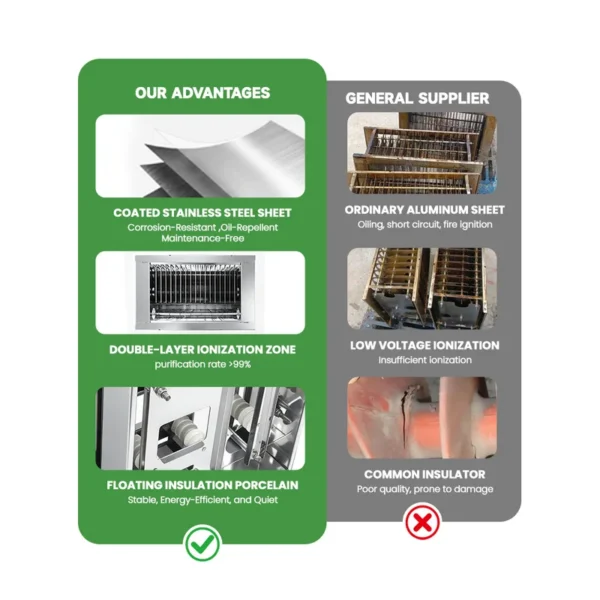 Industrial Smoke Filter, ESP, 99% - view 4