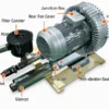 Industrial Suction Regenerative Blower, 7.5kw, LIHAN, Cast - view 4