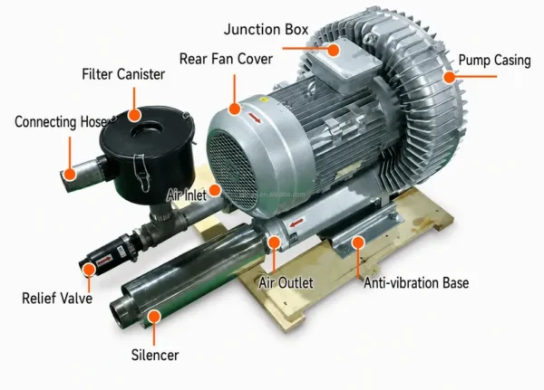 Industrial Suction Regenerative Blower, 7.5kw, LIHAN, Cast - view 4