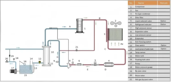 Industrial Use Water Chiller, R-410A, 15KW, SIC-A-R2 - view 3
