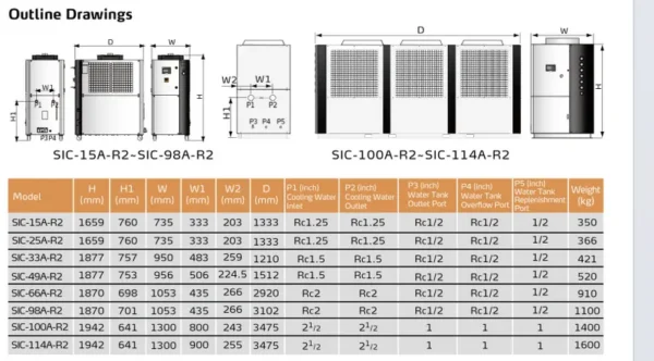 Industrial Use Water Chiller, R-410A, 15KW, SIC-A-R2 - view 4