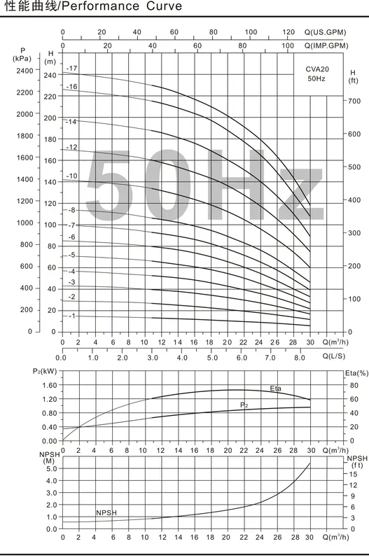 Industrial Vertical Multistage Pump, SUOU, 304, Stainless - view 6