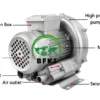 Industrial Vortex Air Blower, 3kw, 5kw, Centrifugal - view 3