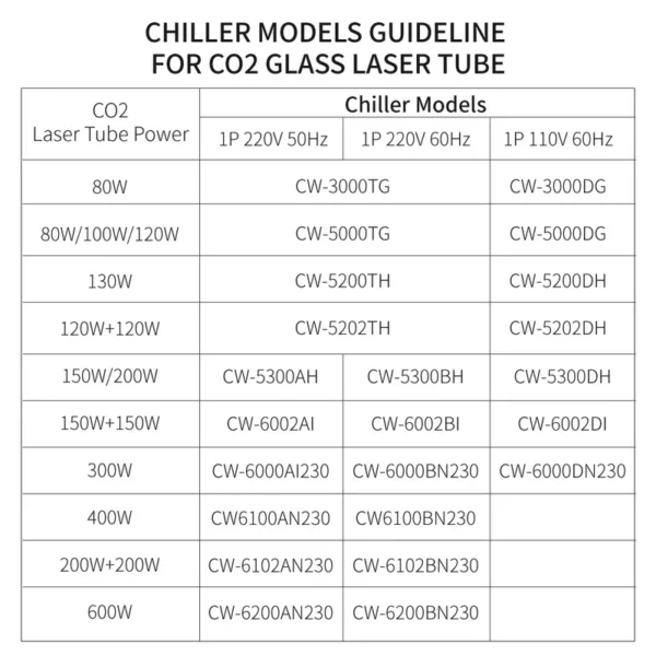 Industrial Water Cooled Chiller, Portable, CW-3000, CW-5000 - view 5