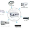 Industrial Water Cooling Chiller, 60KW, 400v, 600~2200RT - view 3