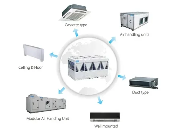 Industrial Water Cooling Chiller, 60KW, 400v, 600~2200RT - view 3