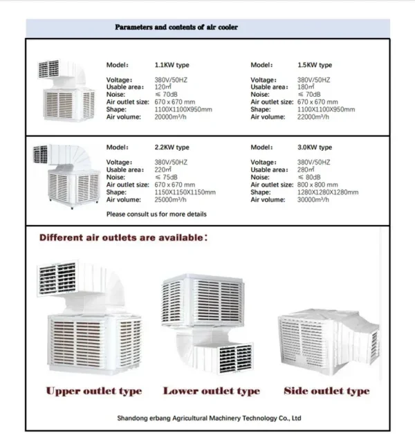 Industry Evaporative Air Cooler, 18000m3/h, 12000, 25000, M3/h - view 6