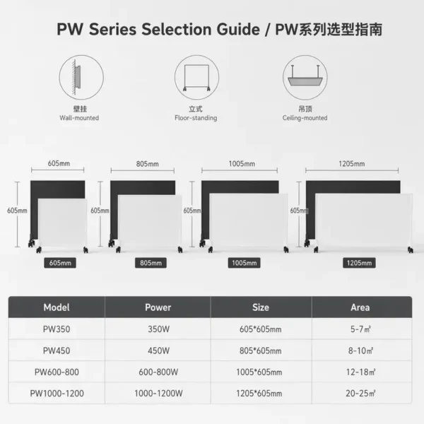 Infrared Electric Heating Panel, Portable - view 6