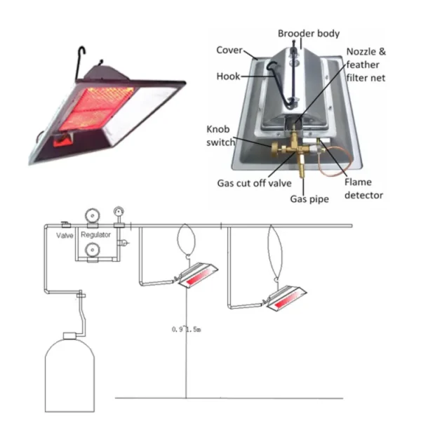 Infrared Gas Brooder Heater, THD2606, 600~800chicks - view 2