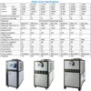 Injection Molding Water Chiller, Plastic, 5HP - view 5