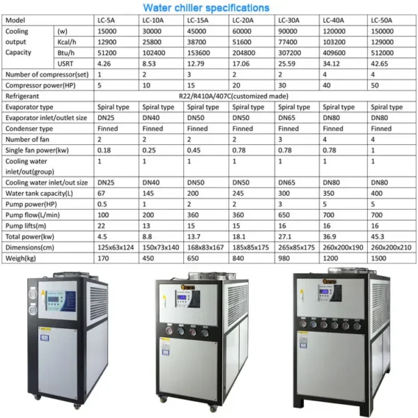 Injection Molding Water Chiller, Plastic, 5HP - view 5