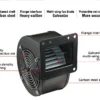 Inlet Centrifugal Blades Blower, 110v 220v, Stainless Steel - view 5