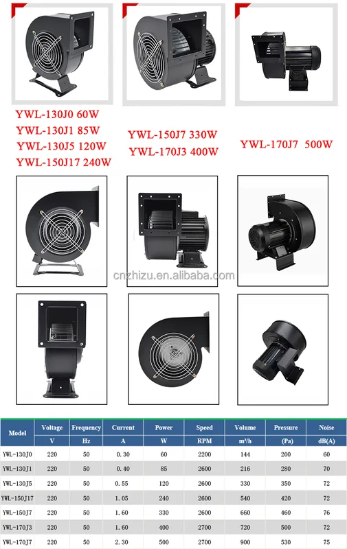 Inlet Centrifugal Duct Fan, 220V, 60W, 85W, 120W - view 5