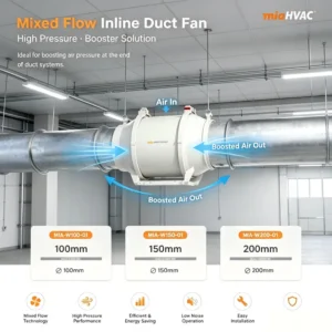 Inline Duct Fan, 100mm, 150mm, 200mm
