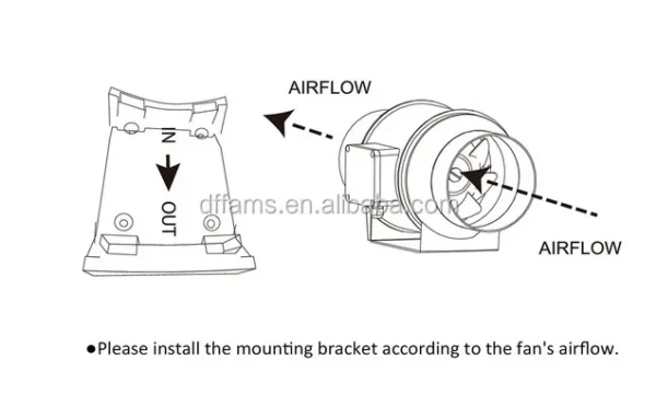 Inline Duct Fan, 125mm, Centrifugal, Plastic, Steel - view 5