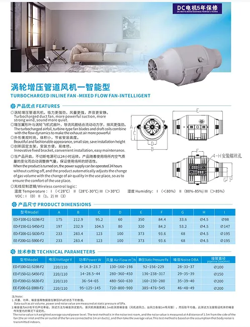 Inline Duct Fan, 220V, 110V - view 4