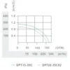 Inline Duct Fan, 270CFM, HVAC - view 6