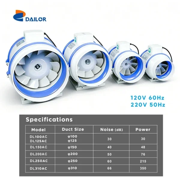 Inline Duct Fan, 4"/5"/6"/8"/10"/12", 110V, 220V, Axial - view 3