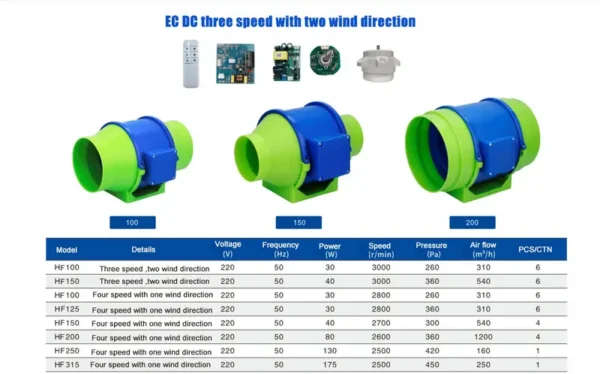 Inline Duct Fan, Hf-100mm, Plastic, Copper - view 6