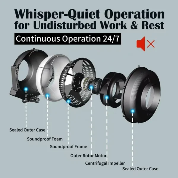 Inline Duct Fan, HONGGUAN, Plastic, Centrifugal, HEE-150P - view 3