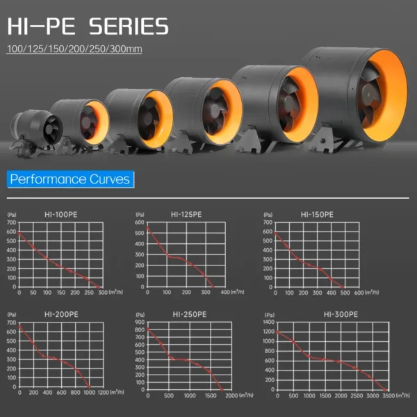 Inline Duct Fan, HONGUAN, 4-Inch - view 6