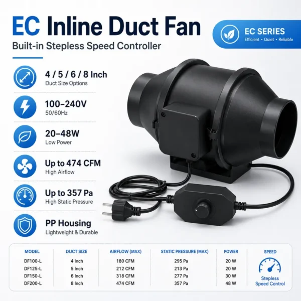 Inline Duct Fan, HVAC, AC 100V~240V, Electric - view 3