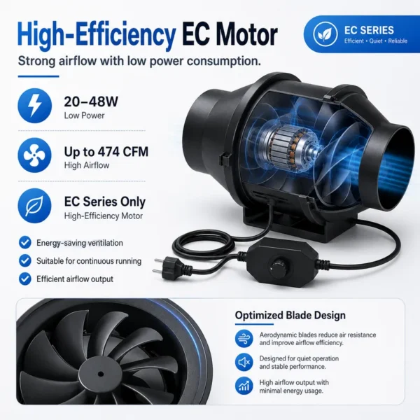 Inline Duct Fan, HVAC, AC 100V~240V, Electric - view 5
