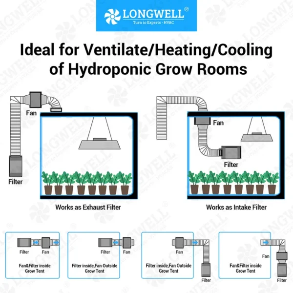 Inline Duct Fan, LONGWELL, 4-12, Plastic - view 4