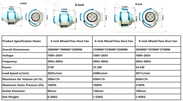 Inline Duct Fan, Plastic, 35-50dB - view 6