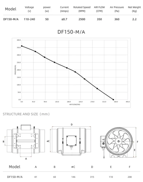 Inline Duct Fan, Plastic, 6", 110-240V - view 5