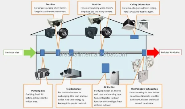 Inline Duct Fan, PM2.5, HEPA, HVAC - view 4