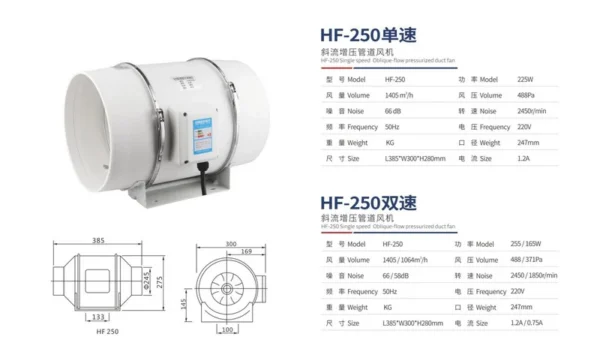Inline Duct Fan, Waterproof, 488 - view 6