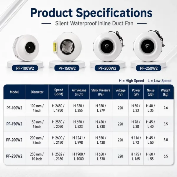 Inline Duct Fan, Waterproof, HVAC - view 6
