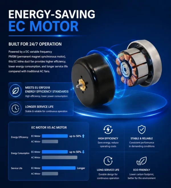 Inline Fan, 200mm, 220 V, Corded Electric - view 4