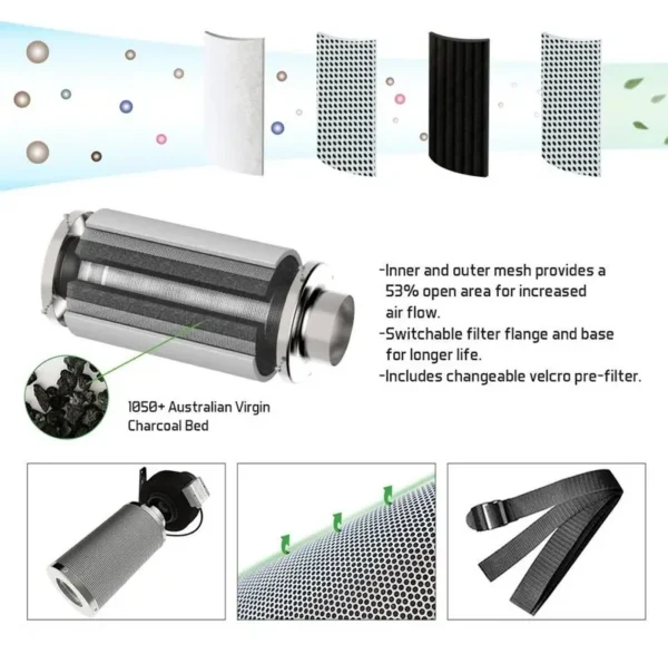 Inline Fan, 4", Activated Carbon, Carbon Filter - view 4