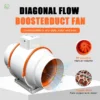 International Confined Space Fan, Centrifugal, Inline