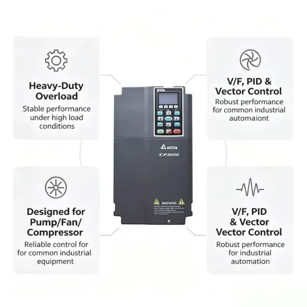 Inverter for Industrial Motor, VFD, C2000, 160KW, 380V - view 2