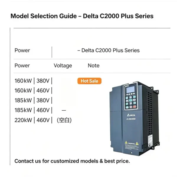 Inverter for Industrial Motor, VFD, C2000, 160KW, 380V - view 6