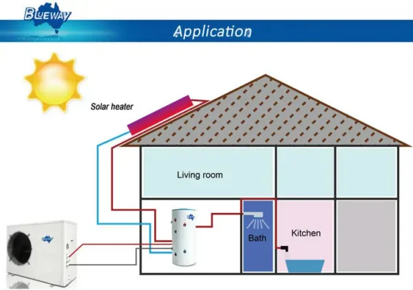 Inverter Heat Pump, 35C, Monoblock, COP - view 5