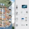 Inverter Rooftop Package Unit, Air Handling Unit