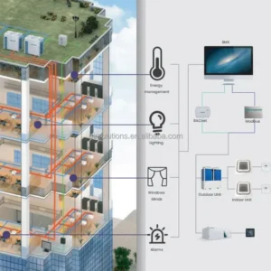 Inverter Rooftop Package Unit, Air Handling Unit