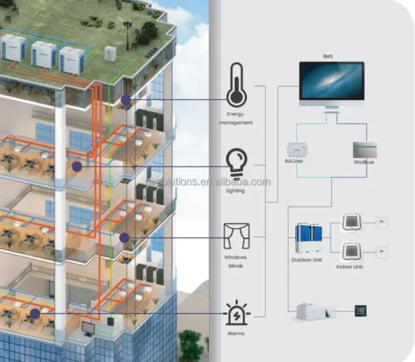 Inverter Rooftop Package Unit, Air Handling Unit